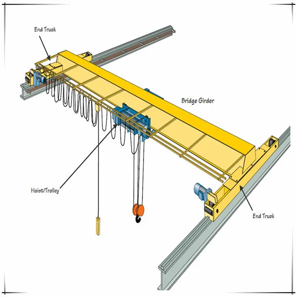 10ton Electric Single Girder Suspension Overhead Crane Single Beam 