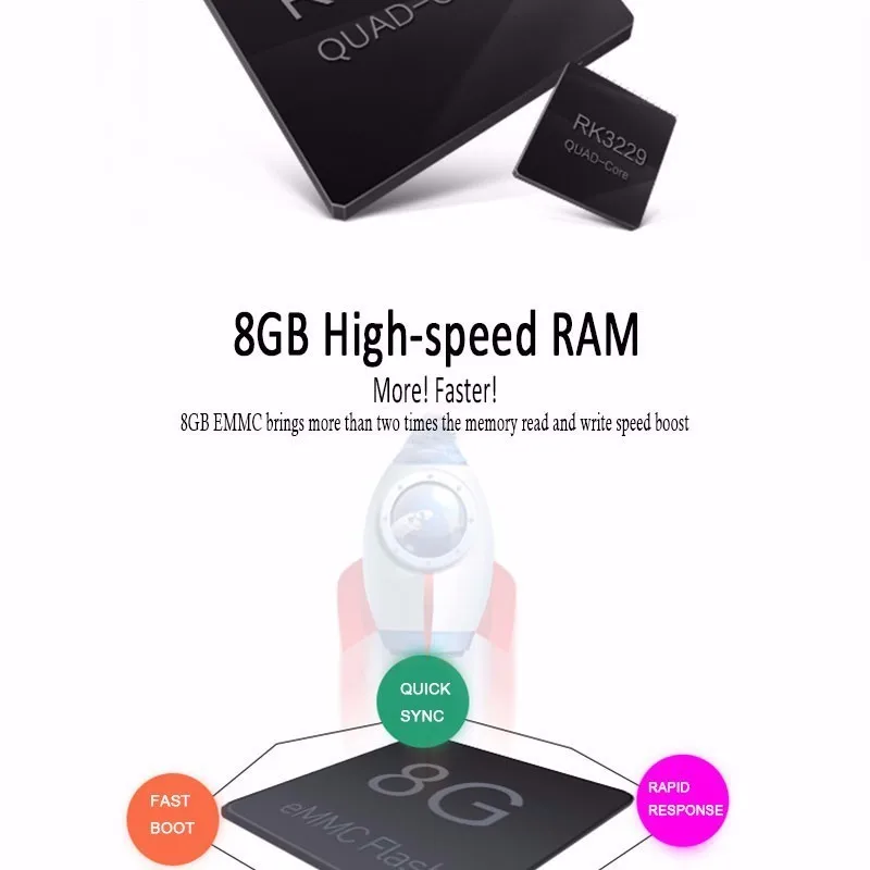 RK3229 64Bit Quad Core tv box 1080P Lollipop OS 1G/8G WF 4 USB Host Support set box android 6.0 v88