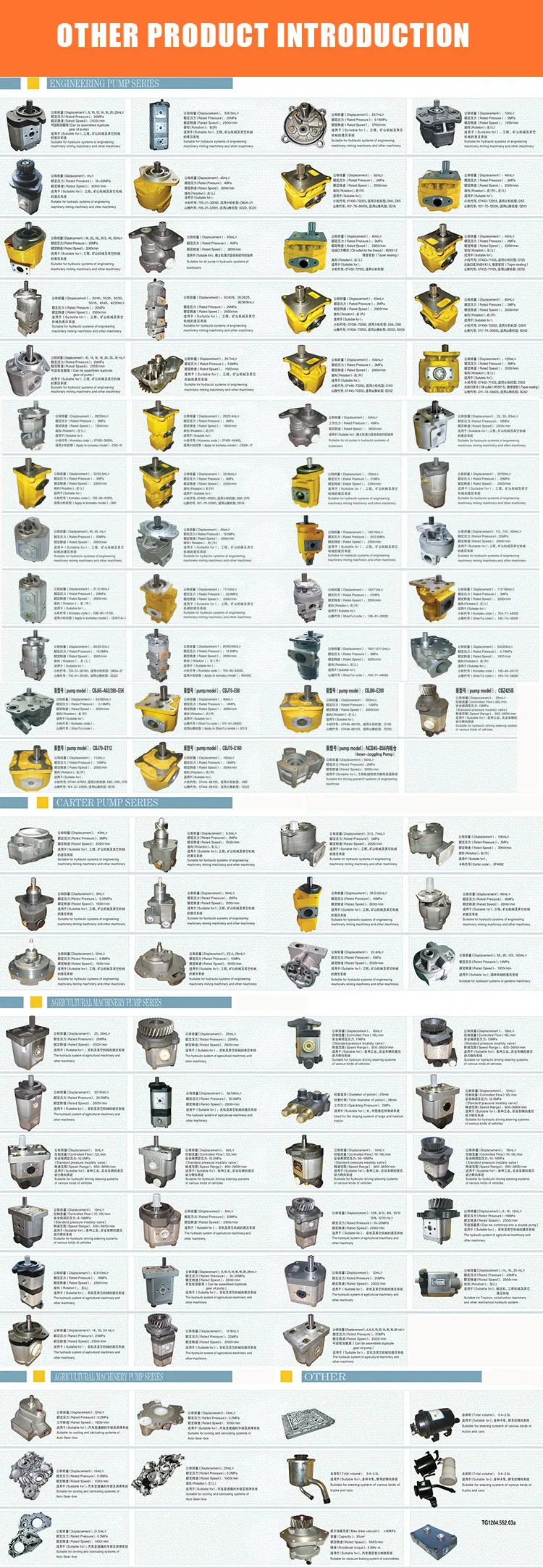 gear pump group