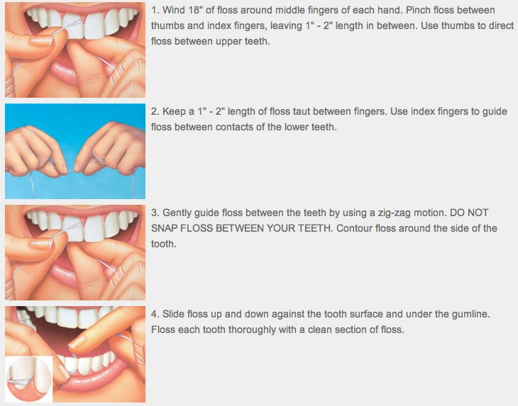 Steps_for_proper_flossing.jpg