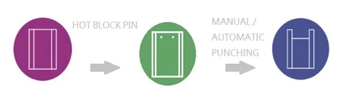 Punching device.jpg