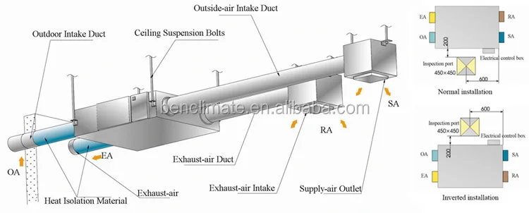 heat exchanger ventilation  with slim body