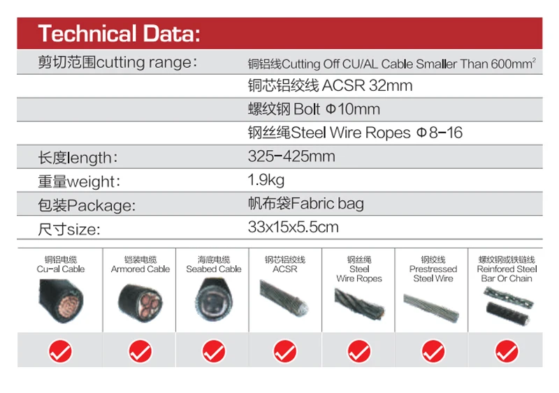 Hand Ratchet Cable Cutter 