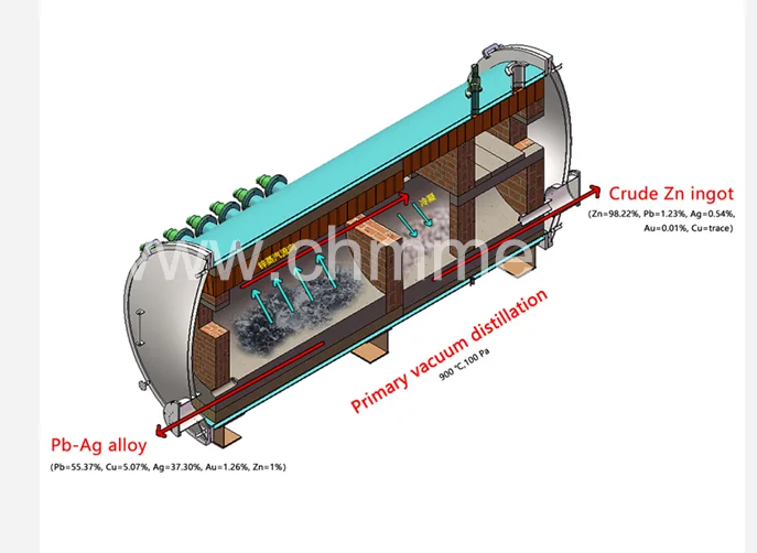 Zinc Ingot 99.9 Vacuum Distillation Furnace With On Site Service Buy Zinc Vacuum Distillation