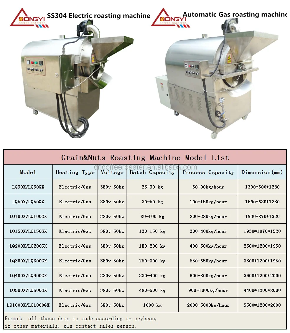Dongyi promotion 100kg per batch nuts roaster machine/Electric roaster