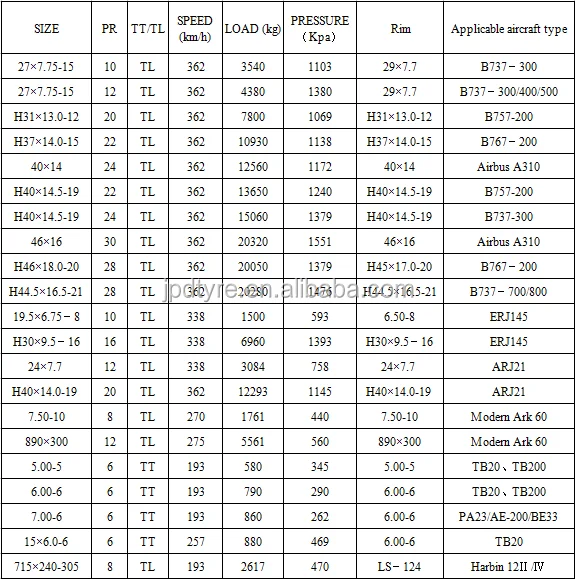 Aircraft Tire Size Chart