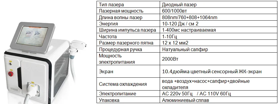 Сколько валют у лазера в мм2. Сколько валют у лазера. Сколько валют у Америка лазер мм2.