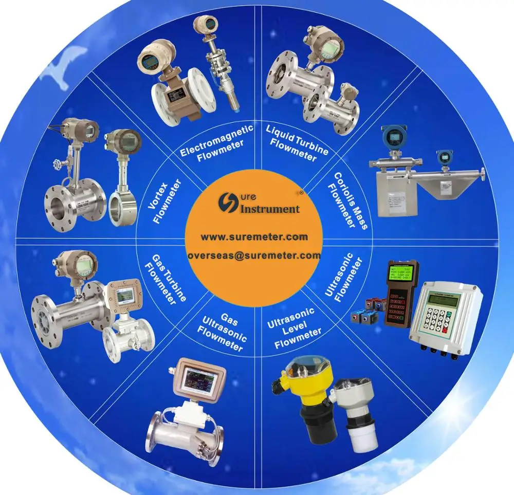 PT100 Or PT1000, 4-20mA output Temperature Transmitter - KingCare | KingCare.net