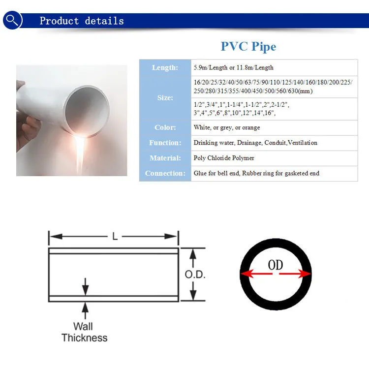 Good Pvc Pipe Of Fire And Ultraviolet Uv Resistance Pressure Pipes