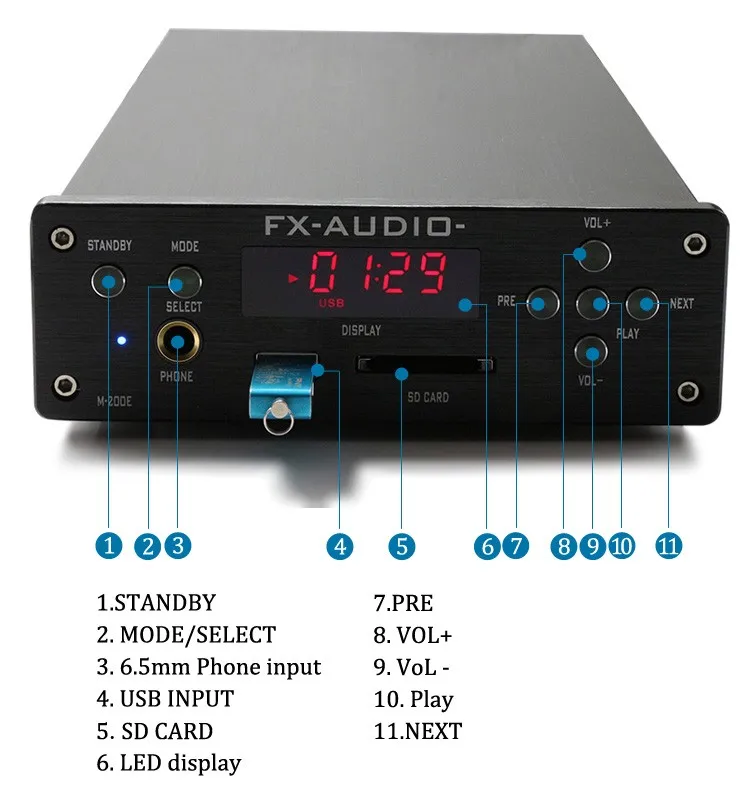 120w Home Professional Power Amplifier With Usb / Sd Card Buy Power