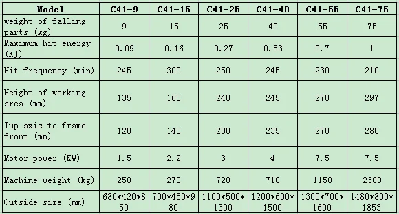 power hammer parameter