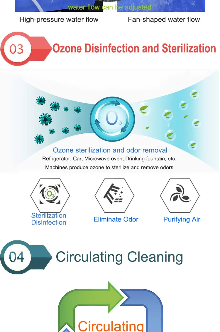 Multifunctional High Temperature Pressure Kitchen Steam Cleaner For