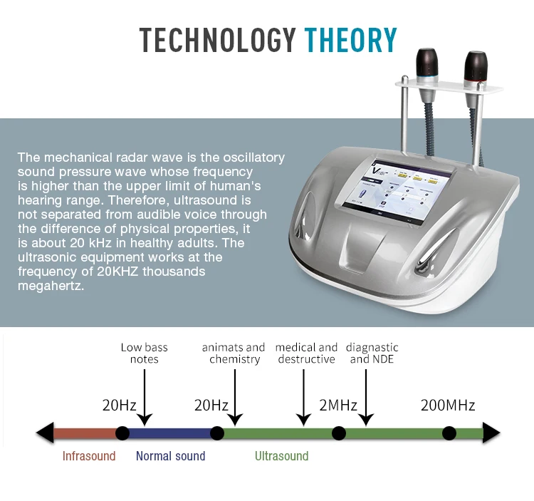 2018 newest V-max skin tightening portable ultrasound face lift effective wrinkle treatment machine for sale