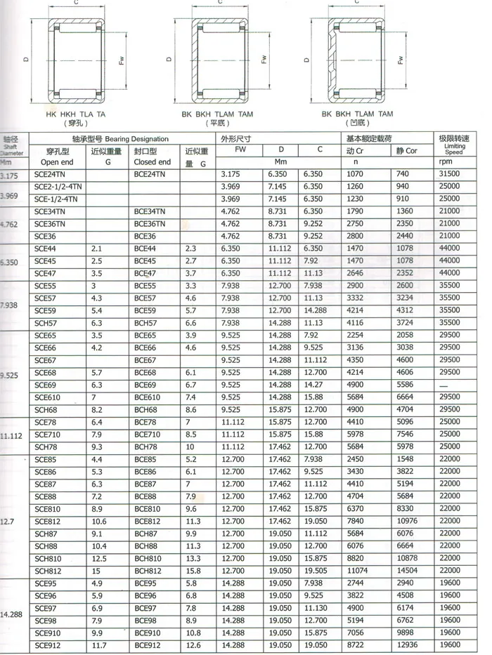 SCE1