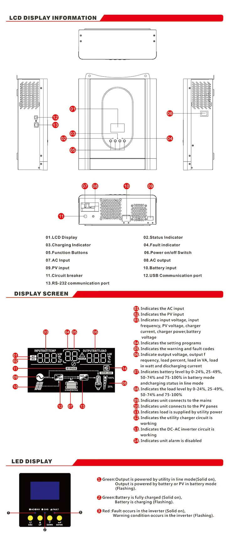 Solar Inverter 2.jpg