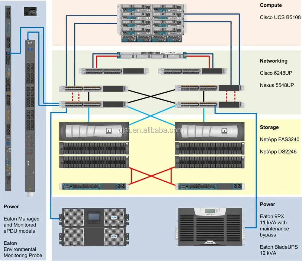 Netapp 42u Rack Fas3220ae W/ioxm 9x Ds4243 24x 1tb X302ar5 Fas3220
