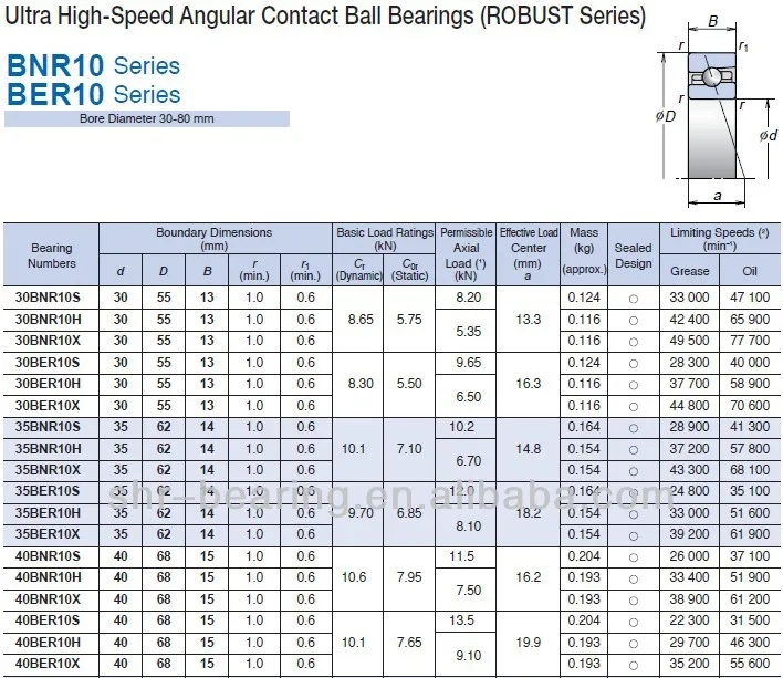 Angular Contact Ball Bearing Size Chart