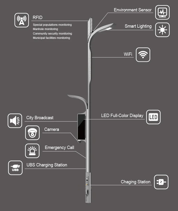 Factory Supply 6m Street Light Pole Malaysia Street Light Pole Arms Buy Street Light Pole Malaysia 6m Street Light Pole Street Light Pole Arms Product On Alibaba Com
