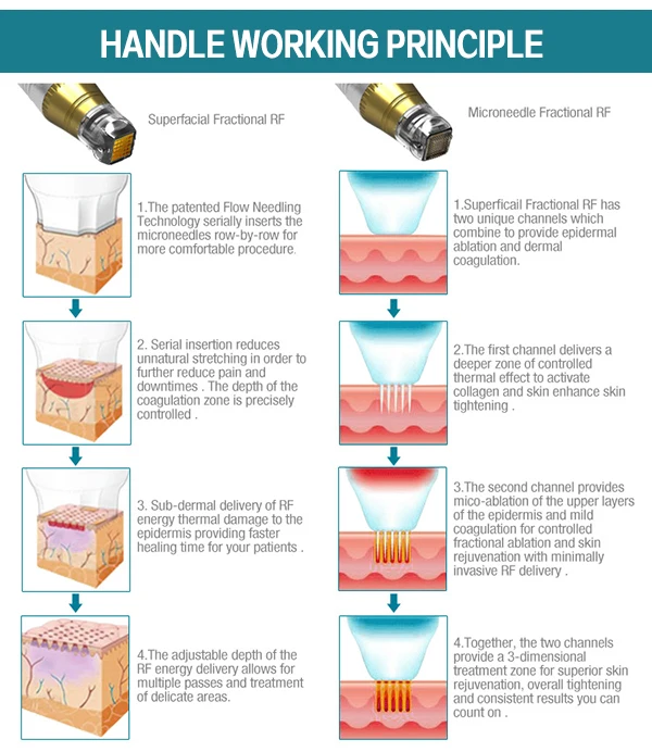 Fractional Microneedle RF SRF+MRF machine for Wrinkle Removal