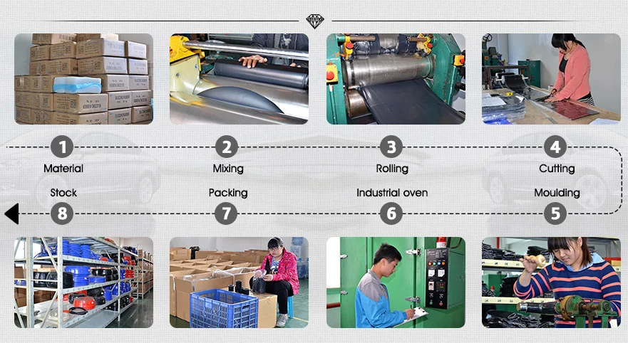 produce process