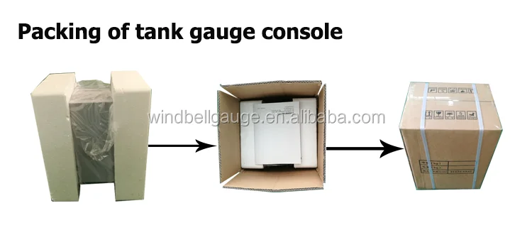 packing of console