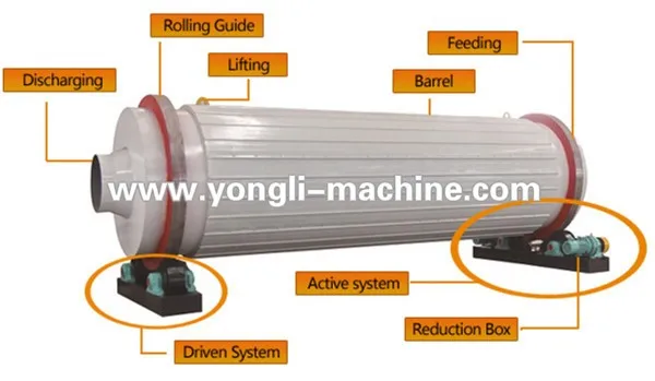 sludge rotary drum dryer