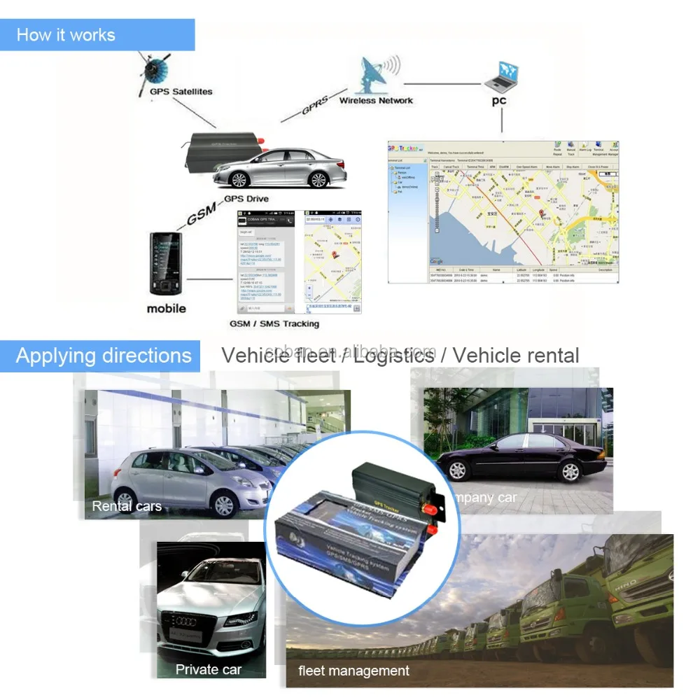 Real Manufacturer Vehicle Gps Tracker Tk Gpsa Low Price Gps Car Tracker Tk With Iphone Real Manufacturer Vehicle Gps Tracker Tk Gpsa Low Price Gps Car Tracker Tk With Iphone