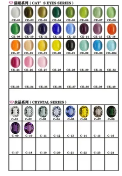 Cat Eye Colors Chart