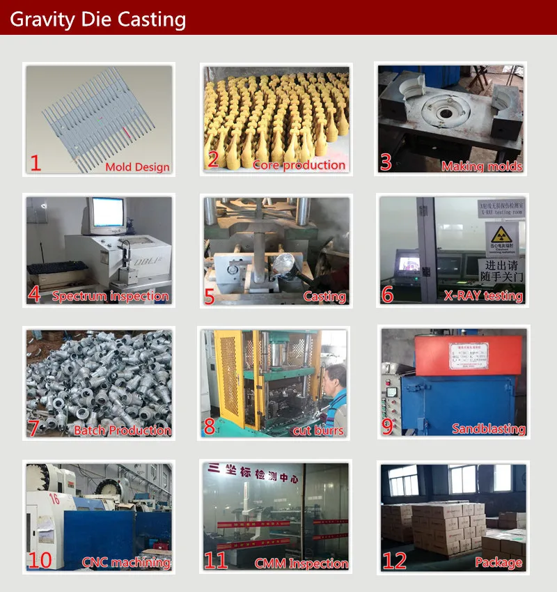 Gravity Die casting.jpg