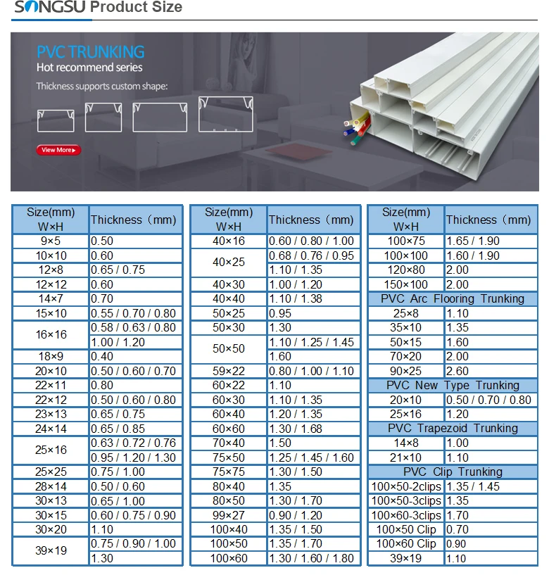 Various Pvc Plastic Wiring Casing For Electrical Protection 25x25mm ...