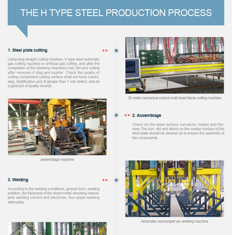 Customized Prefabricated Industrial Shed Designs For Godown