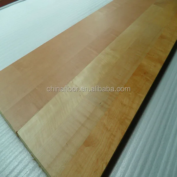 Guangzhou Best Price Birch Plywood Floors Buy Birch Plywood