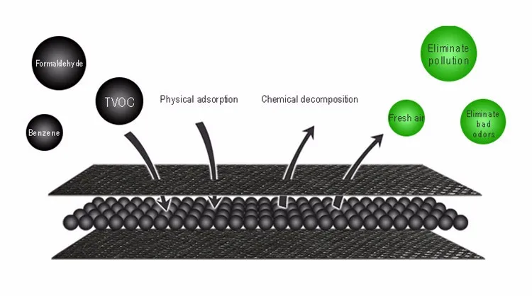 Wholesale Litter Box Odor Smell Eliminator & Neutralizer