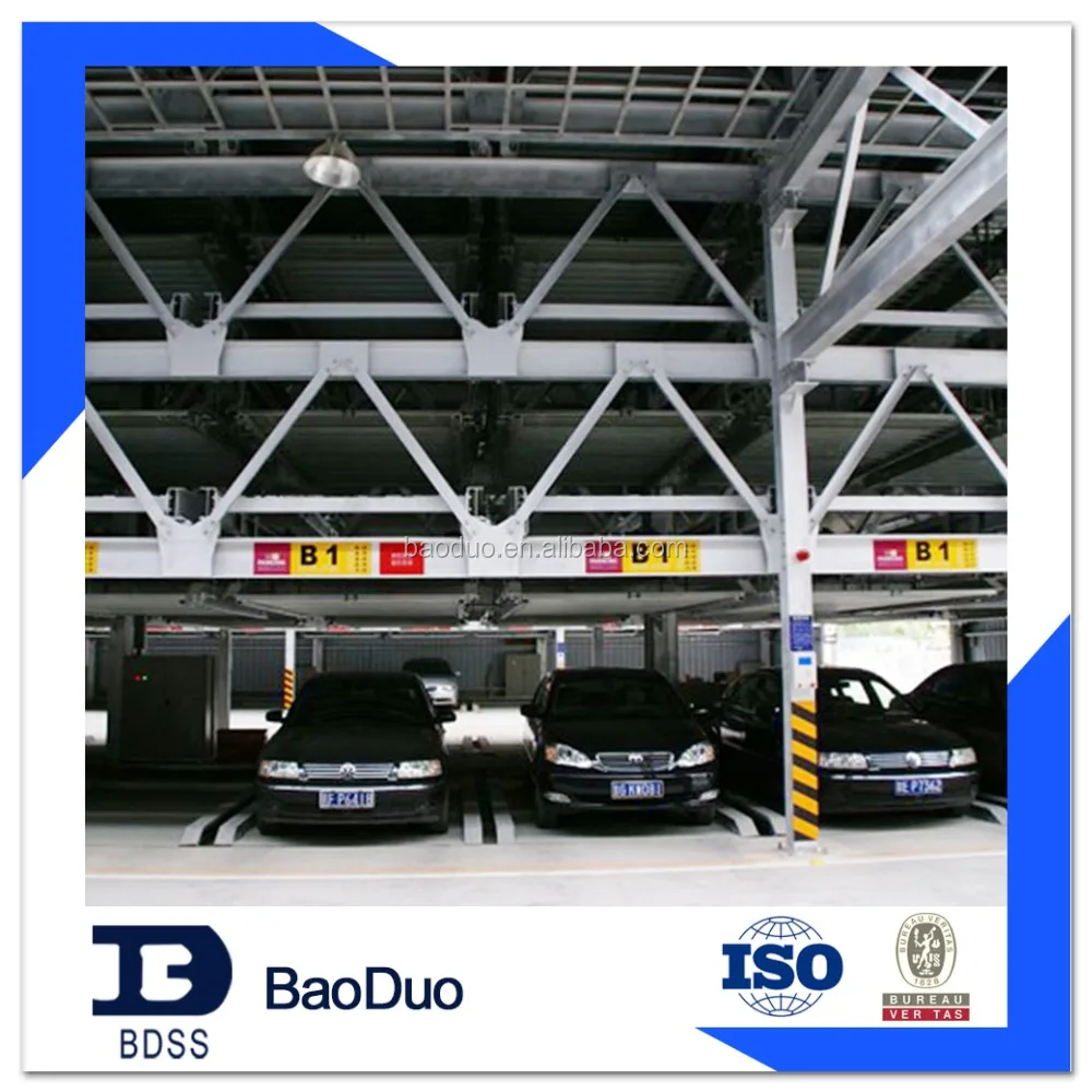 Automated car parking business plan