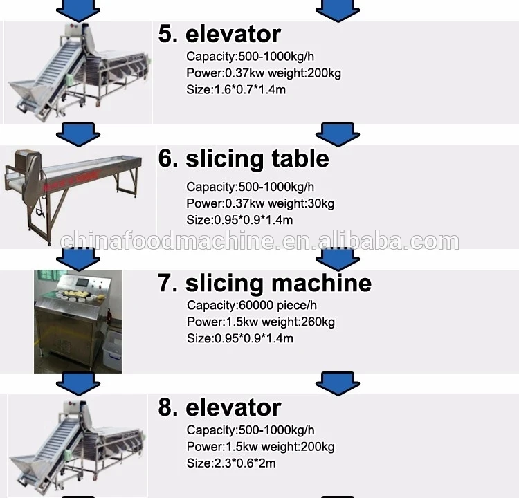 Stainless Steel Harga Bagus Lini Produksi Chip Buah Kering Untuk