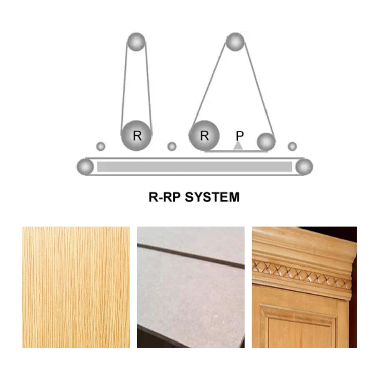 R-RP630 máy chế biến gỗ veneer cửa rộng máy sander vành đai để bán