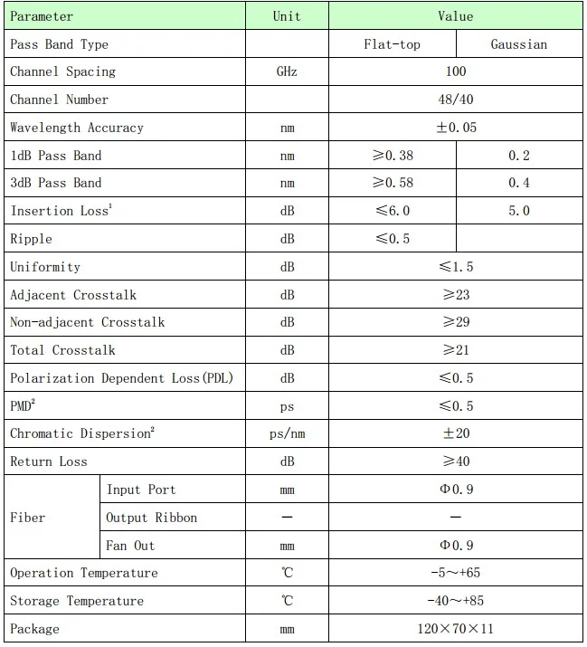 WDM Fiber Optical Network Single fiber 40CH AAWG DWDM Mux Module