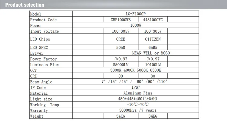 1000w led flood light