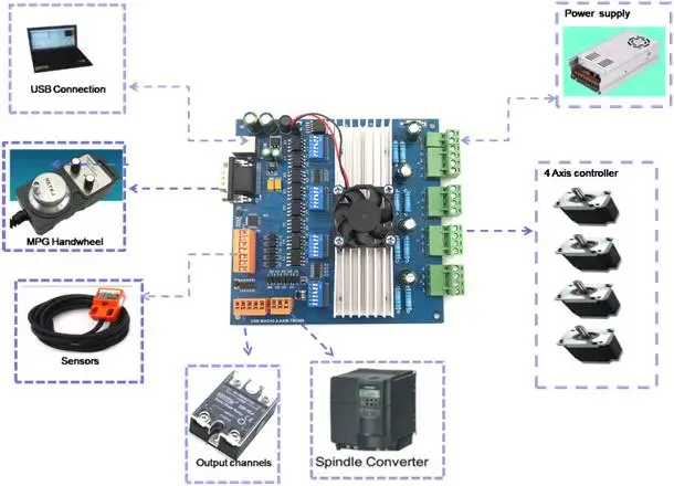 Cnc usb mach3 100 кгц схема подключения