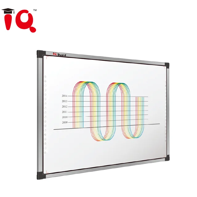 digital writing board for classroom