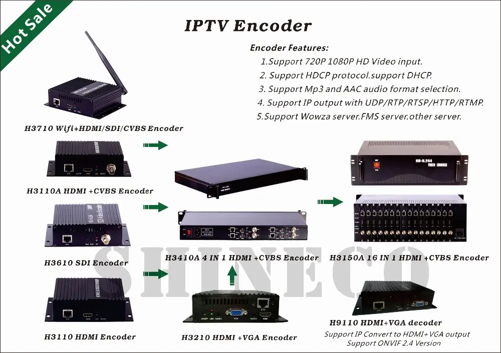 Catv Headend 24 In 1 Av To Rf Modulator With Fixed Channel For Analog ...