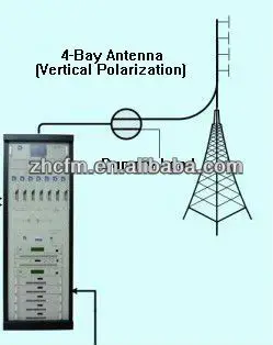 Brand New Professional Analog 10kw Tv Pal/bg Transmitter Broadcasting ...