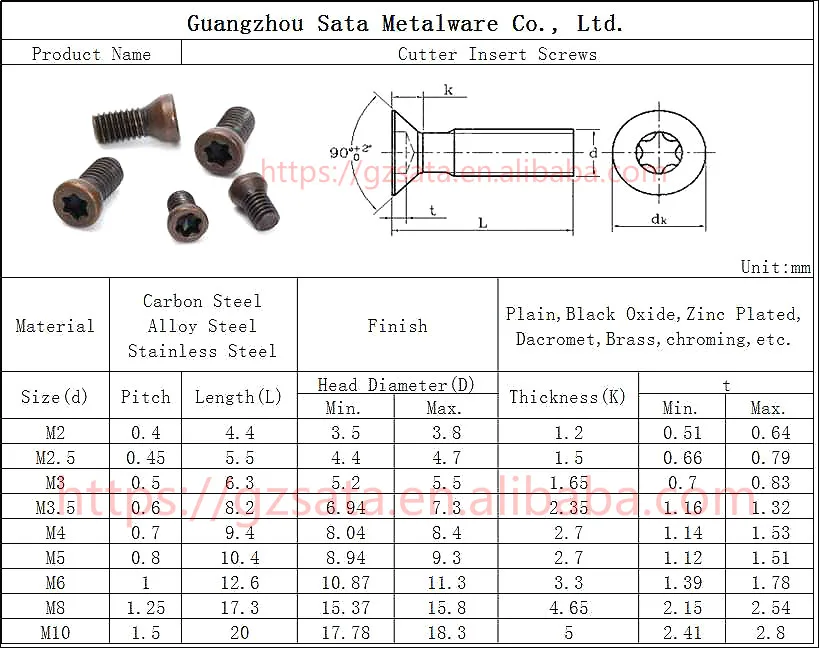 Torx Screw Size Chart