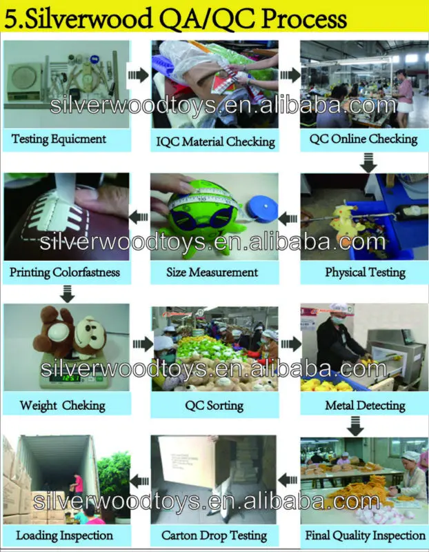 5.QC prcess of juggling ball