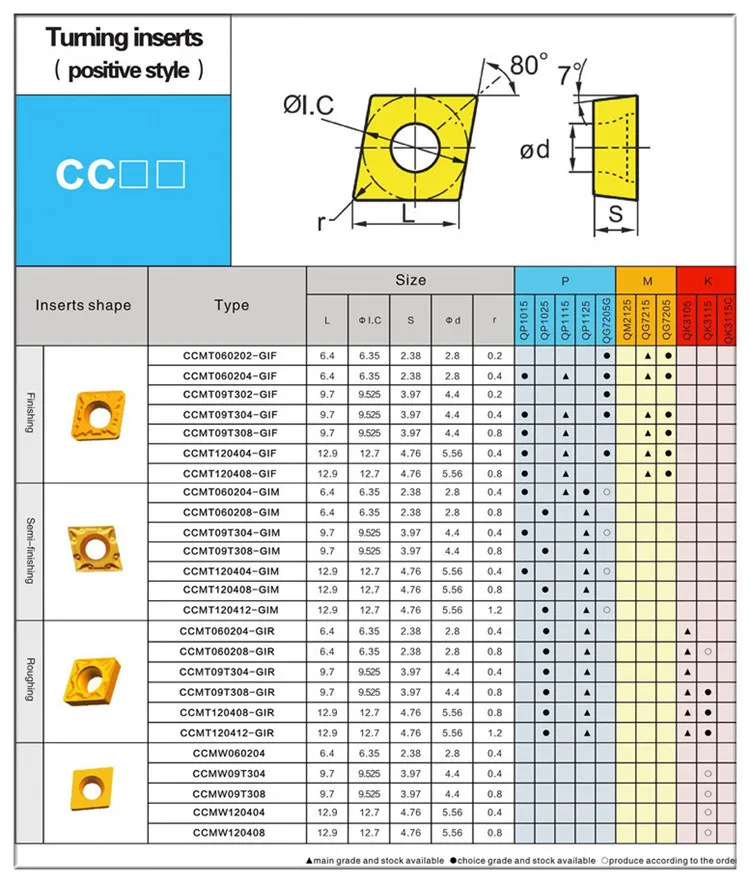 Tungsten Carbide Cnc Indexable Inserts Ccmt09t304 Buy Ccmt09t304tungsten Carbide Insertsccmt 8099