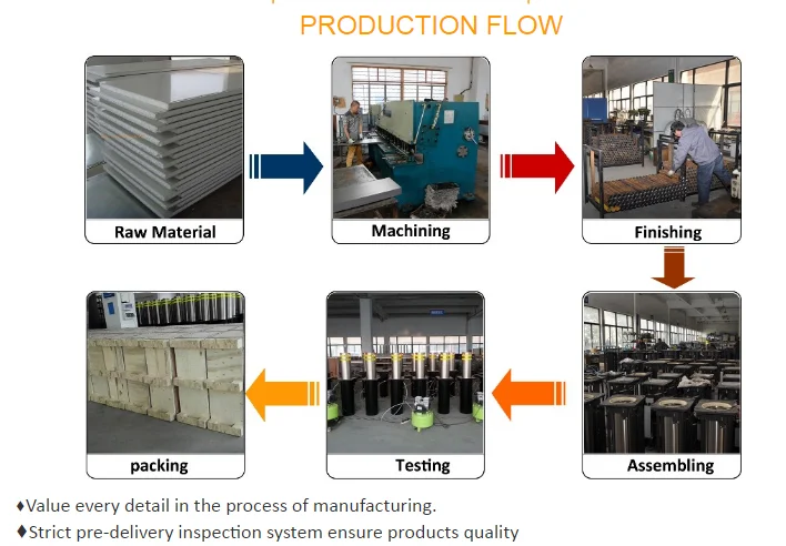 Automatic Bollard Production.png