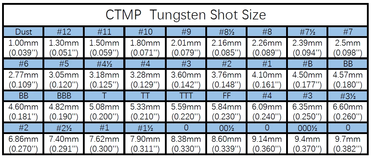 World's Biggest Supplier Of Tss Shot Tungsten Shot Buy Tss Shot