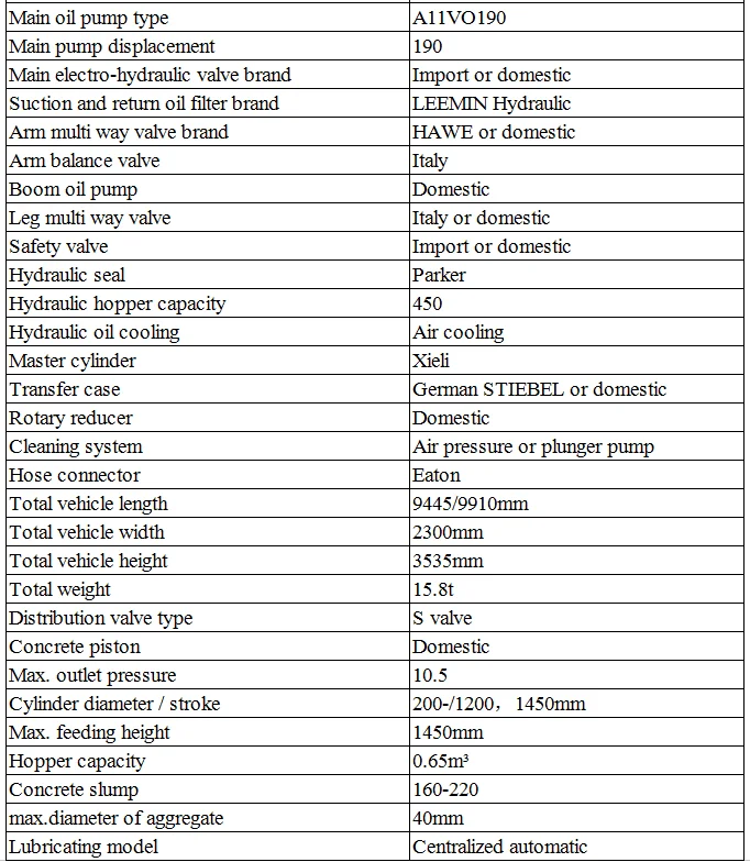 Sanqgroup Truck car mounted concrete pump boom 22m 25m 28m 37m concrete pump truck
