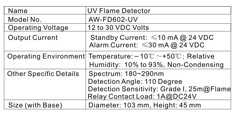 China gold supplier advanced technology UV ir flame detector