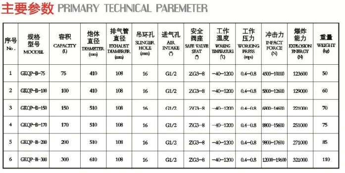 silos and hoppers build-up and blockage clear air blaster air cannon for sale 